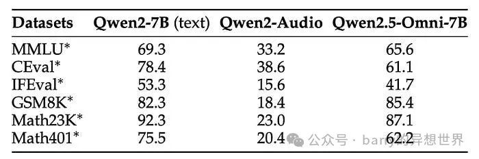 null 革新多模态AI:通过Qwen2.5 Omni的实时处理增强类人互动