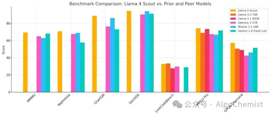 Llama 4首测:Mac狂飙2万亿,多模态惊艳代码翻车!