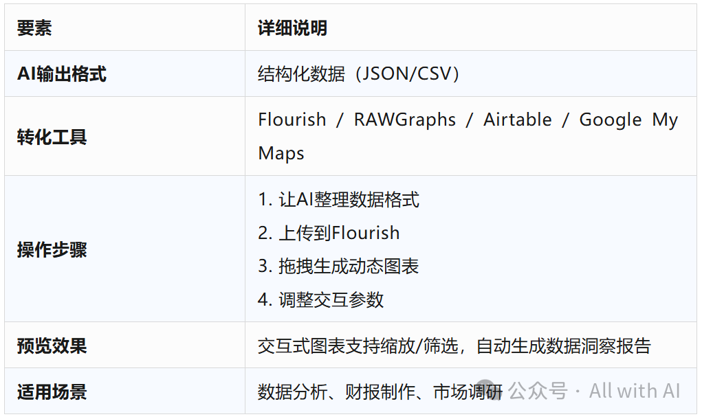 环境有限?没条件用一步到位的高端AI?AI内容深加工/平民AI高端玩法:AI生成各种图、视频、音频、文档、可视化图表、程序等等等