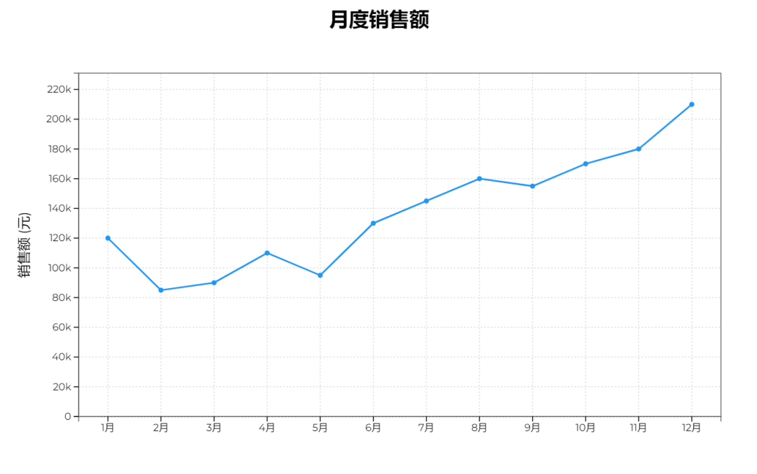 99%的人不知道Claude的一句话生成SVG图片功能