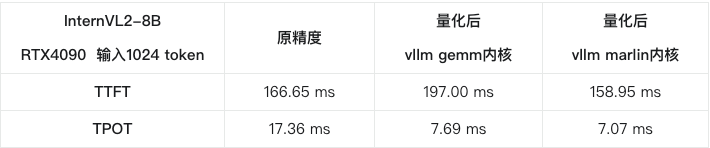 多模态视觉理解大模型推理优化