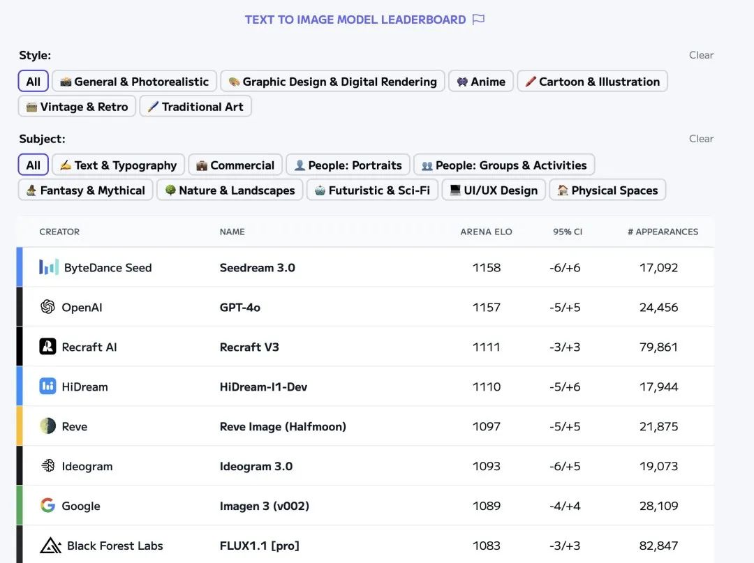 Seedream 3.0 文生图模型技术报告发布