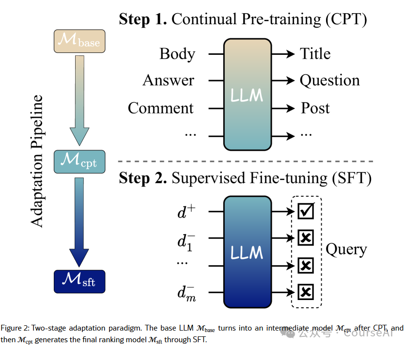 多模态RAG：解读检索、重排、精炼三大关键技术