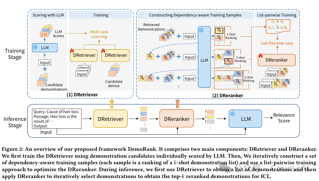 多模态RAG：解读检索、重排、精炼三大关键技术