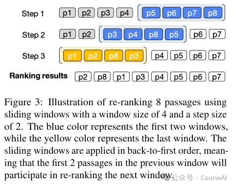 多模态RAG：解读检索、重排、精炼三大关键技术
