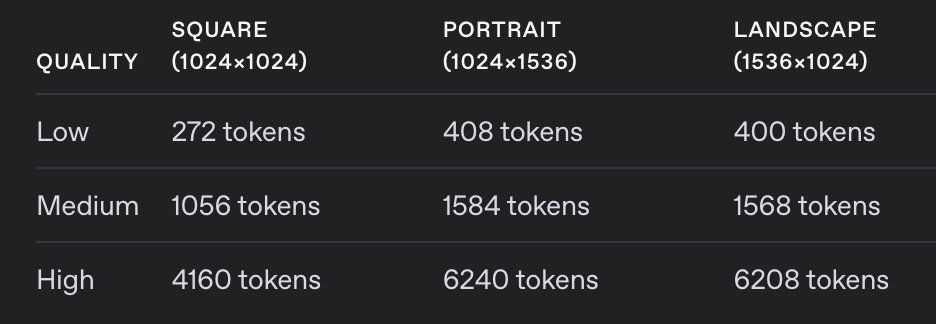 OpenAI终于放出图像生成模型 API ，Midjourney危！