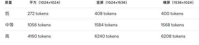 OpenAI 图像生成 API 开放!开发者也能“一键出图”了