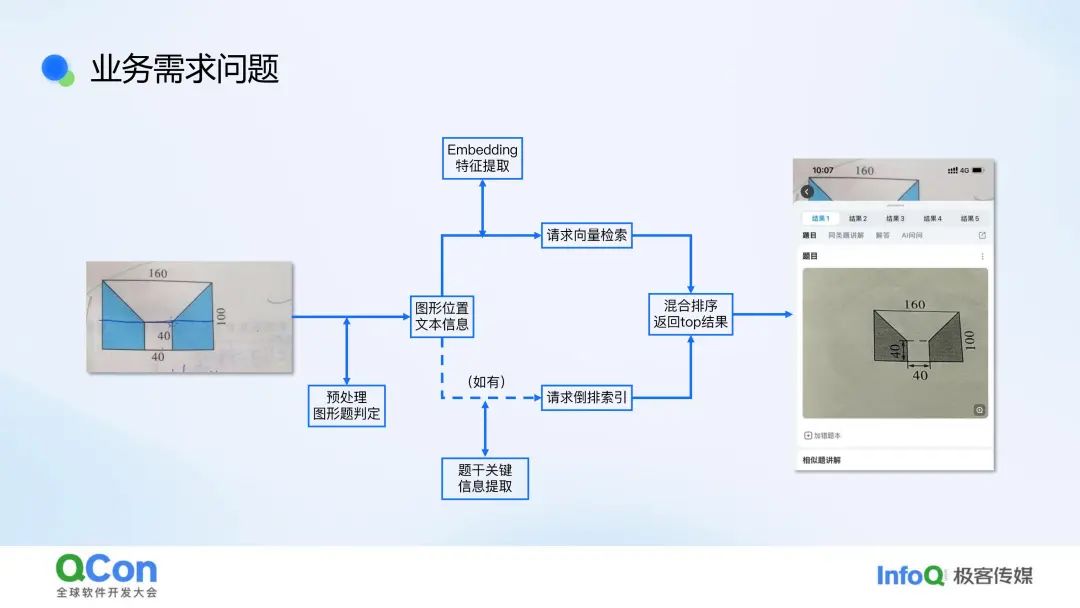 行业落地分享:作业帮问答检索系统实践