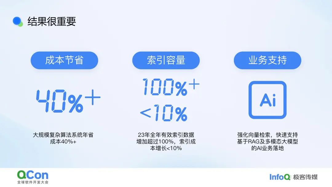行业落地分享:作业帮问答检索系统实践