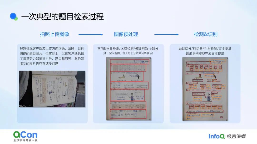 行业落地分享:作业帮问答检索系统实践