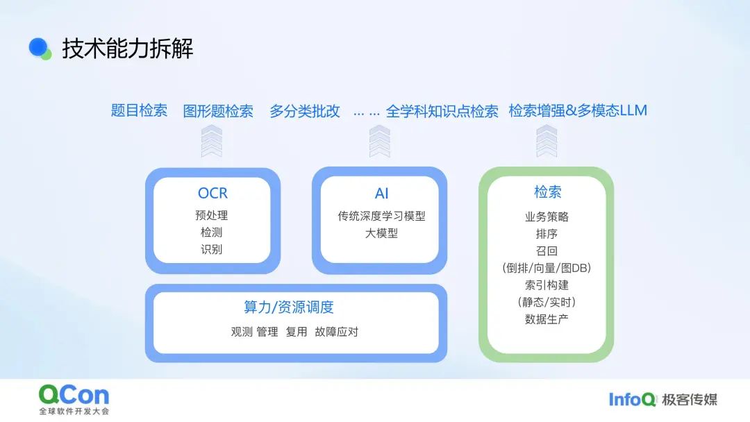 行业落地分享:作业帮问答检索系统实践