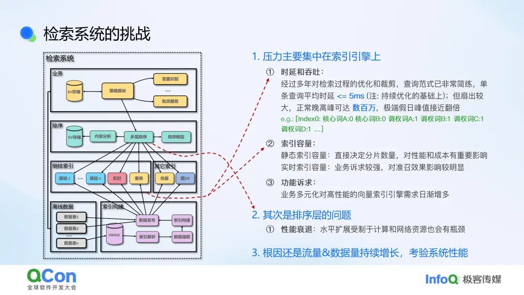 行业落地分享:作业帮问答检索系统实践