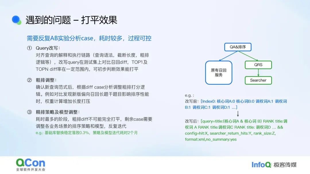 行业落地分享:作业帮问答检索系统实践
