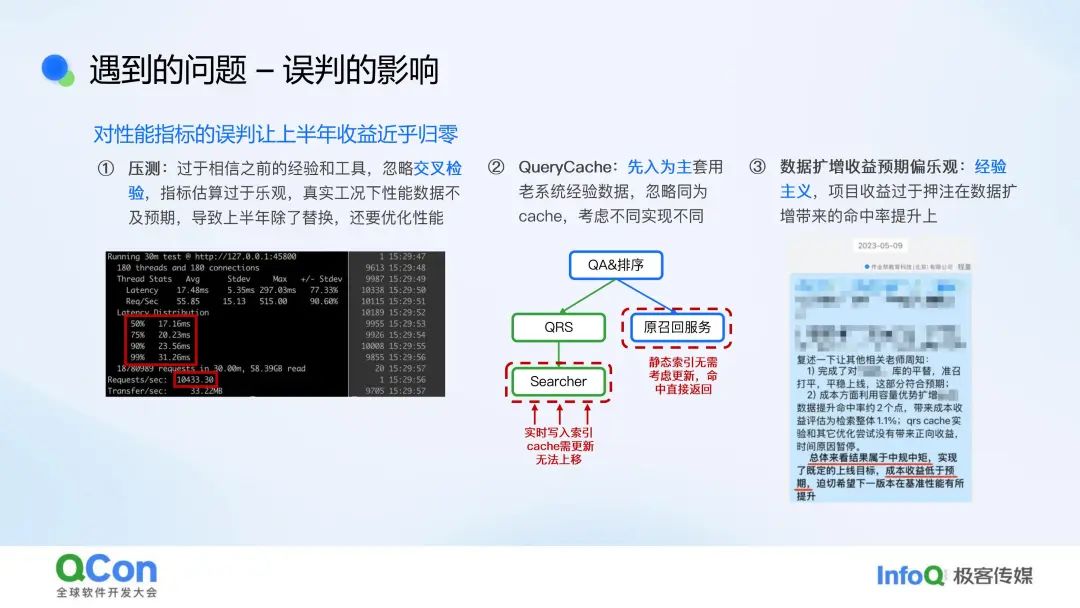 行业落地分享:作业帮问答检索系统实践