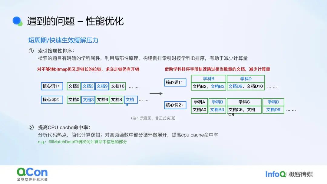 行业落地分享:作业帮问答检索系统实践