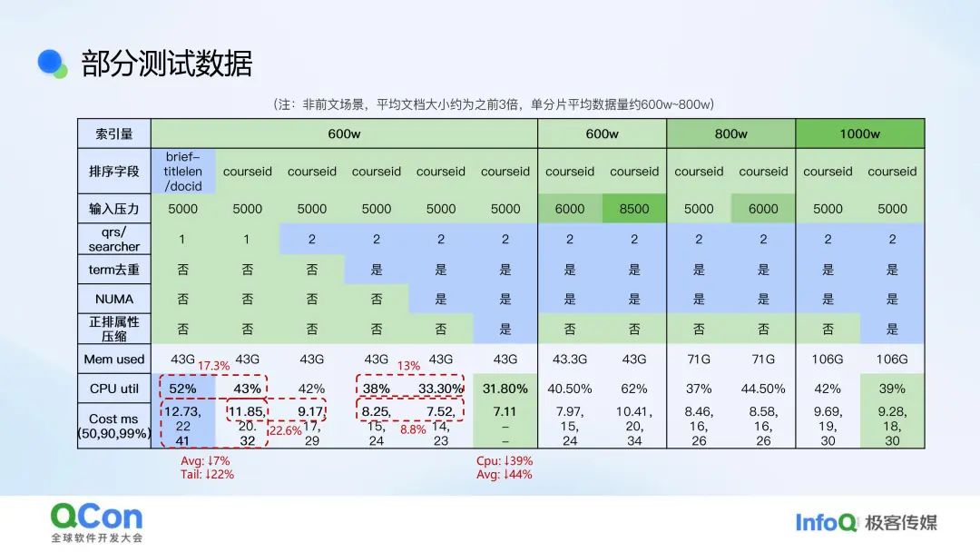 行业落地分享:作业帮问答检索系统实践