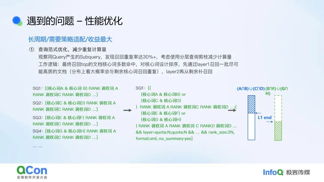 行业落地分享:作业帮问答检索系统实践