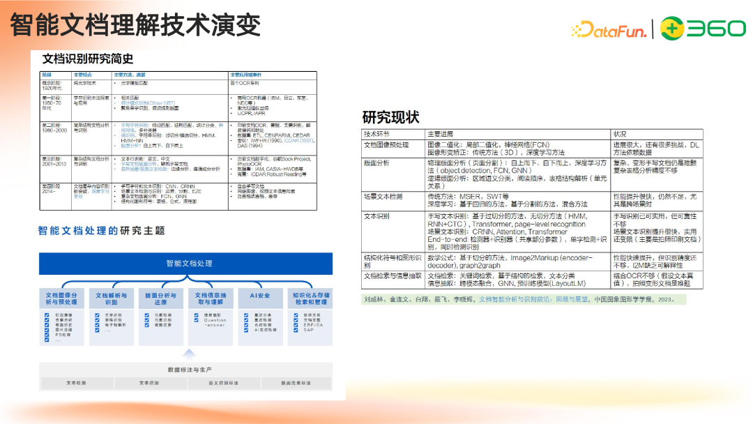 多模态 GraphRAG 初探:文档智能+知识图谱+大模型结合范式