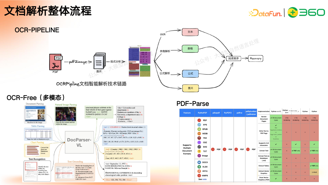 多模态 GraphRAG 初探:文档智能+知识图谱+大模型结合范式