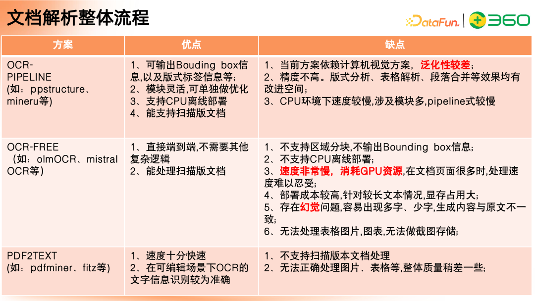 多模态 GraphRAG 初探:文档智能+知识图谱+大模型结合范式