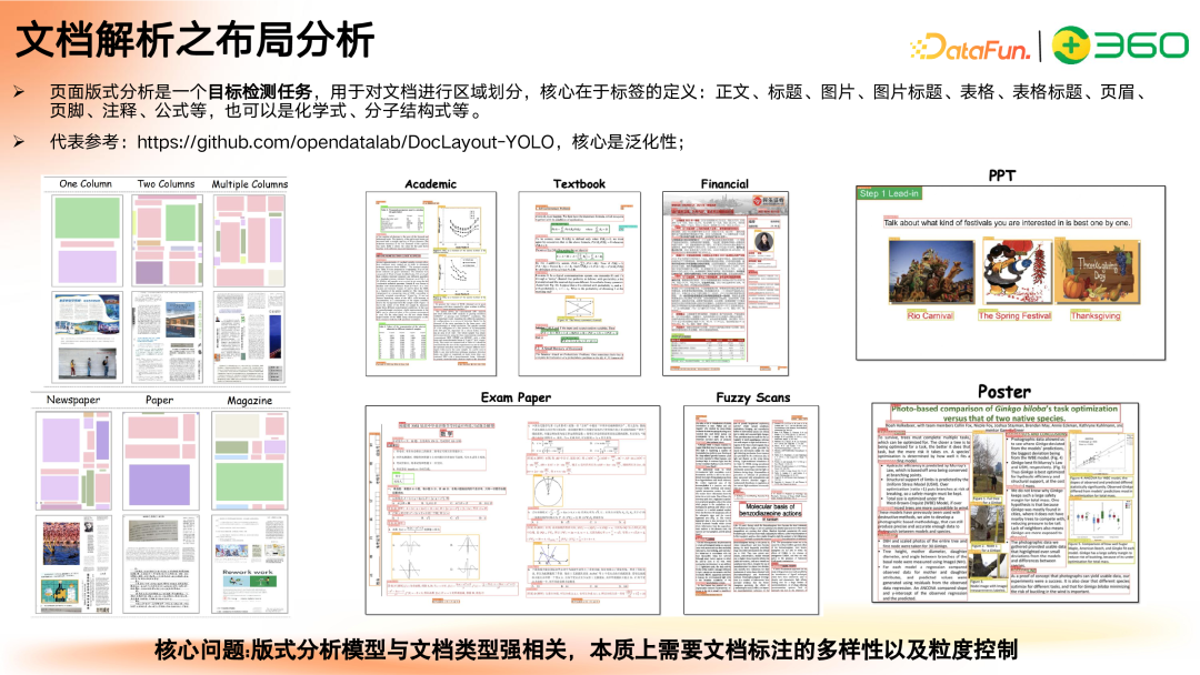 多模态 GraphRAG 初探:文档智能+知识图谱+大模型结合范式