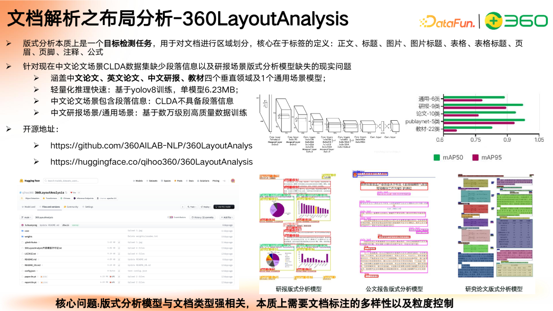 多模态 GraphRAG 初探:文档智能+知识图谱+大模型结合范式