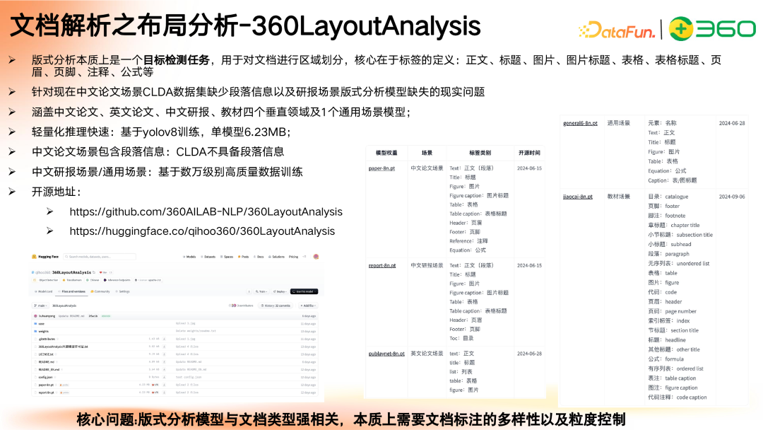 多模态 GraphRAG 初探:文档智能+知识图谱+大模型结合范式