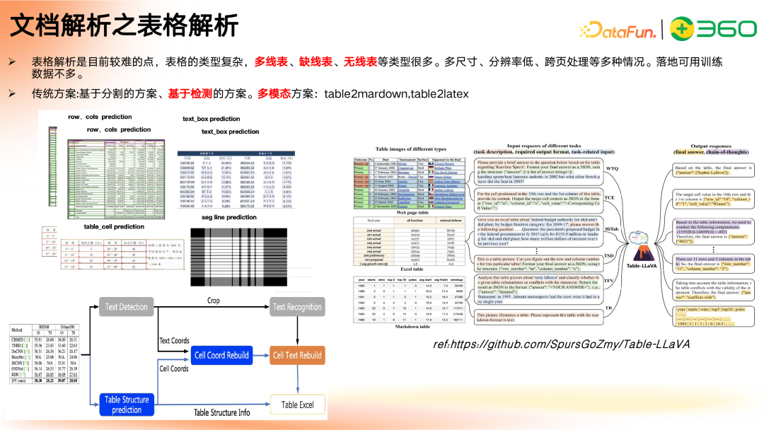 多模态 GraphRAG 初探:文档智能+知识图谱+大模型结合范式