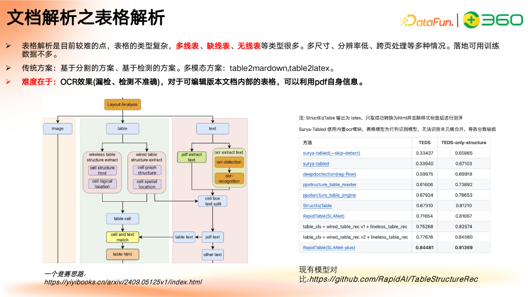 多模态 GraphRAG 初探:文档智能+知识图谱+大模型结合范式