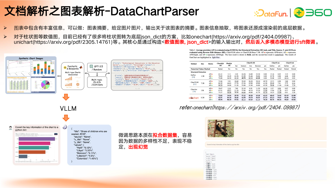 多模态 GraphRAG 初探:文档智能+知识图谱+大模型结合范式