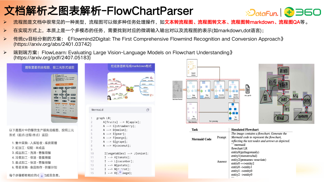 多模态 GraphRAG 初探:文档智能+知识图谱+大模型结合范式