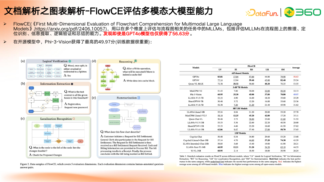 多模态 GraphRAG 初探:文档智能+知识图谱+大模型结合范式
