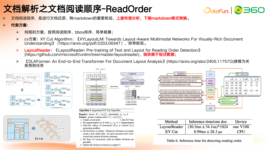 多模态 GraphRAG 初探:文档智能+知识图谱+大模型结合范式