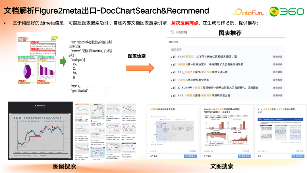 多模态 GraphRAG 初探:文档智能+知识图谱+大模型结合范式