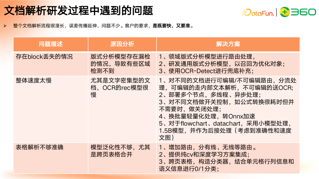 多模态 GraphRAG 初探:文档智能+知识图谱+大模型结合范式