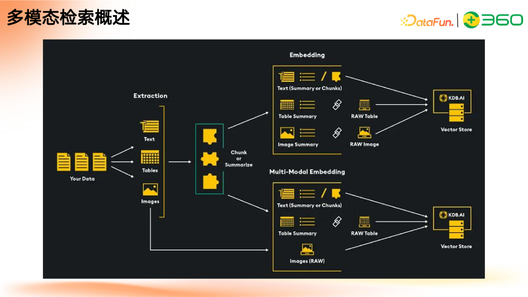多模态 GraphRAG 初探:文档智能+知识图谱+大模型结合范式