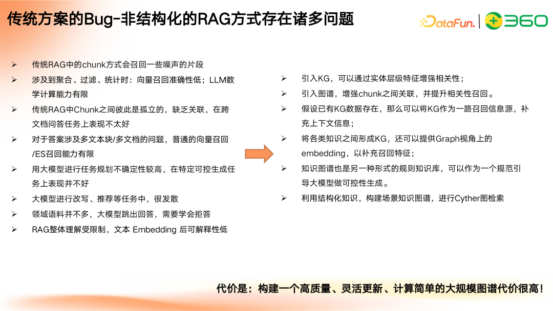多模态 GraphRAG 初探:文档智能+知识图谱+大模型结合范式