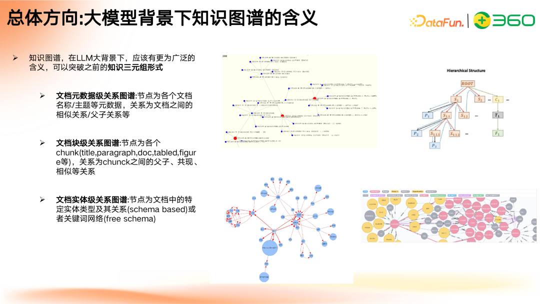 多模态 GraphRAG 初探:文档智能+知识图谱+大模型结合范式