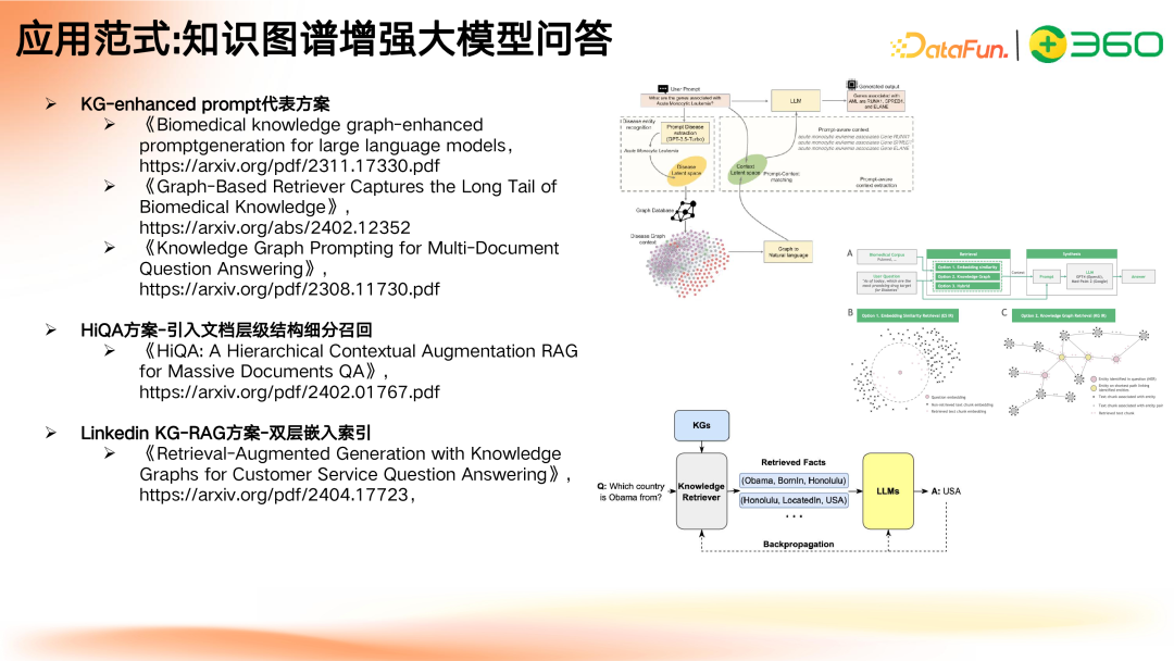 多模态 GraphRAG 初探:文档智能+知识图谱+大模型结合范式