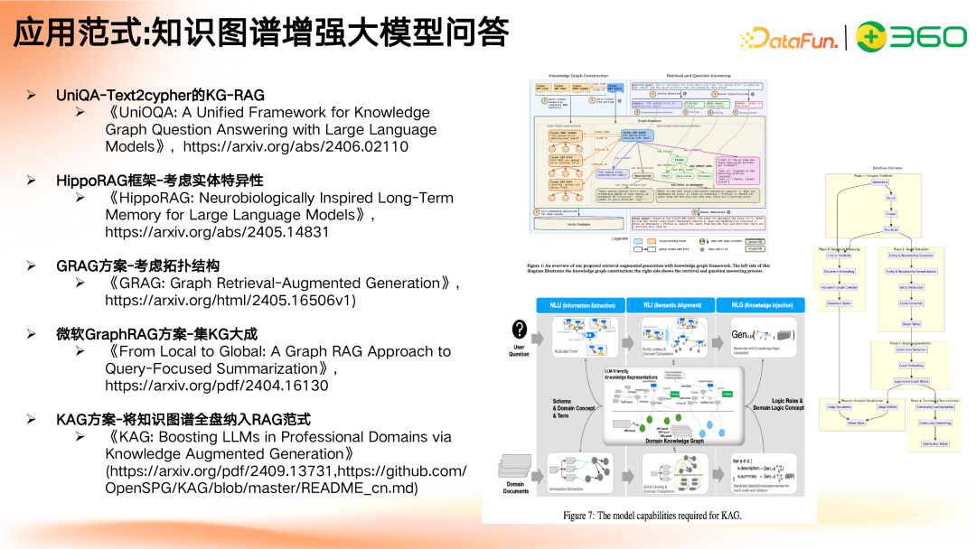 多模态 GraphRAG 初探:文档智能+知识图谱+大模型结合范式
