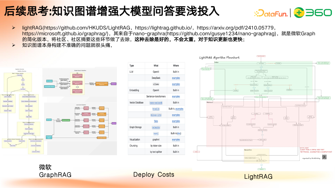 多模态 GraphRAG 初探:文档智能+知识图谱+大模型结合范式
