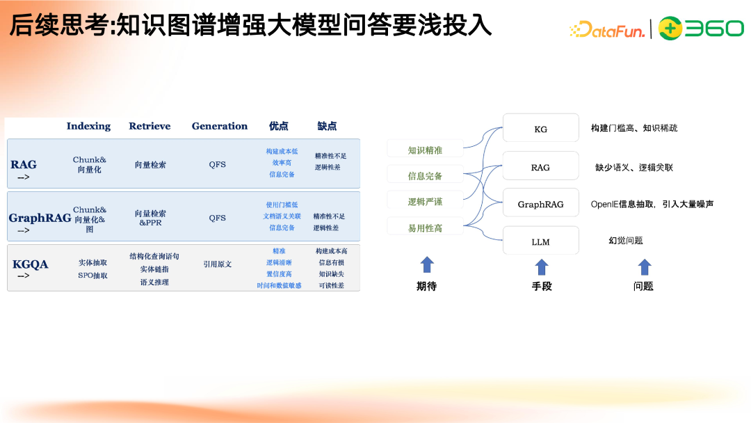 多模态 GraphRAG 初探:文档智能+知识图谱+大模型结合范式