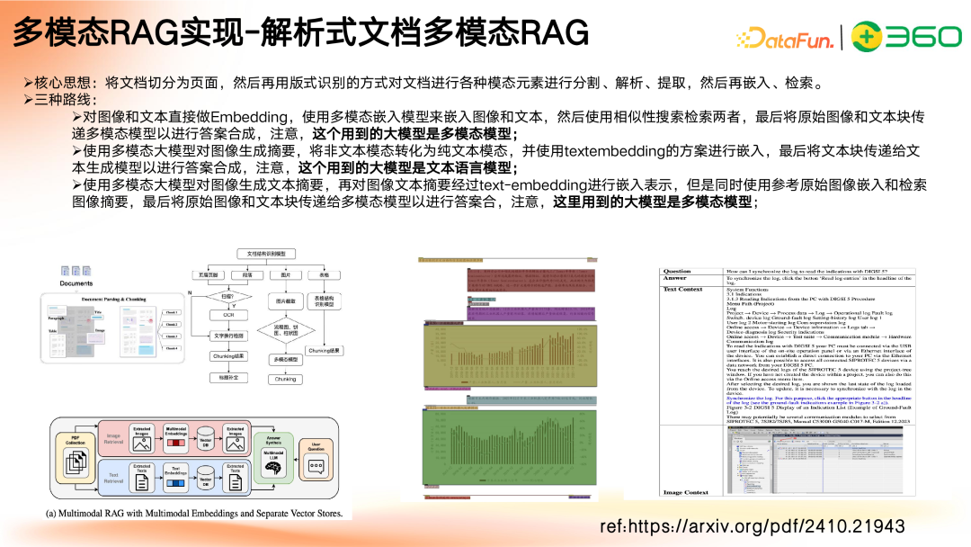 多模态 GraphRAG 初探:文档智能+知识图谱+大模型结合范式