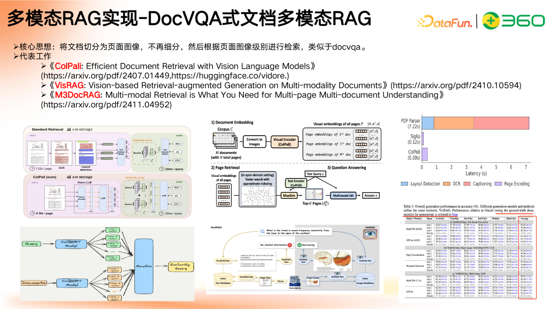 多模态 GraphRAG 初探:文档智能+知识图谱+大模型结合范式