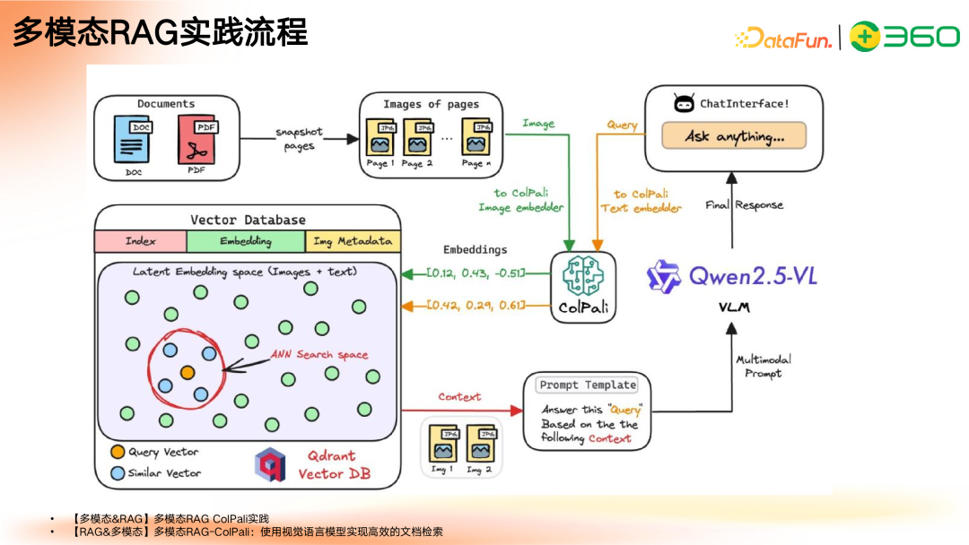 多模态 GraphRAG 初探:文档智能+知识图谱+大模型结合范式