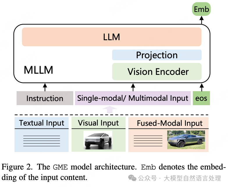 多模态文档检索开源方案-三大竞赛获奖方案技术链路