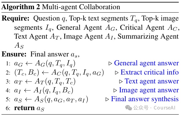 Adobe首发多Agent、跨模态框架MDocAgent:复杂文档理解性能爆炸12%,错误率直降21%