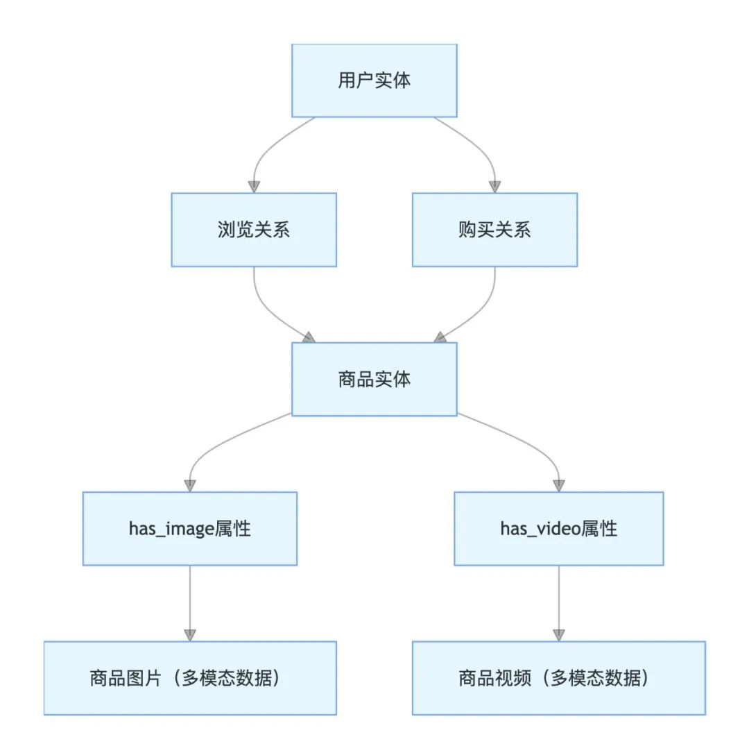 如何构建多模态AI知识库？