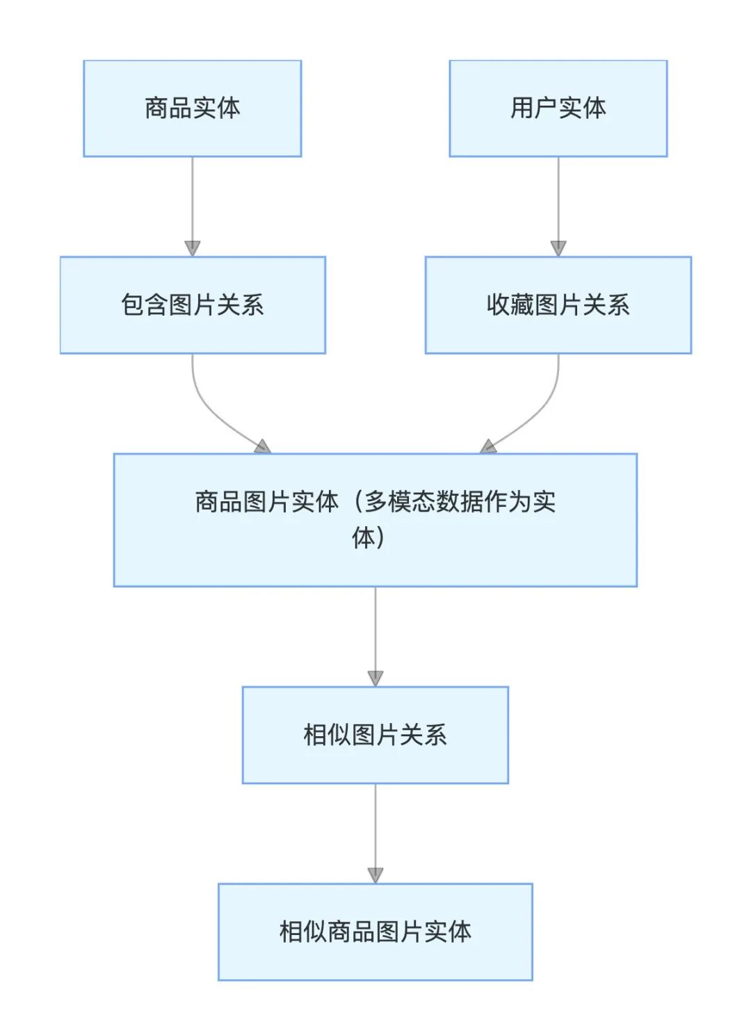 如何构建多模态AI知识库？