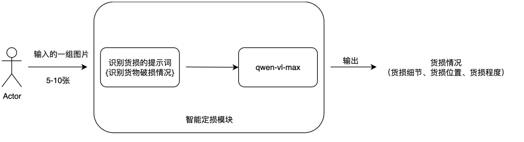 如何结合多模态RAG和异步调用实现大模型内容理解？